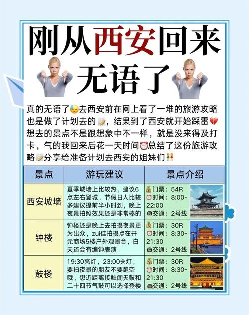 西安旅游避坑指南踩雷经历与实用攻略
