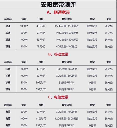 千兆宽带大比拼哪家最划算