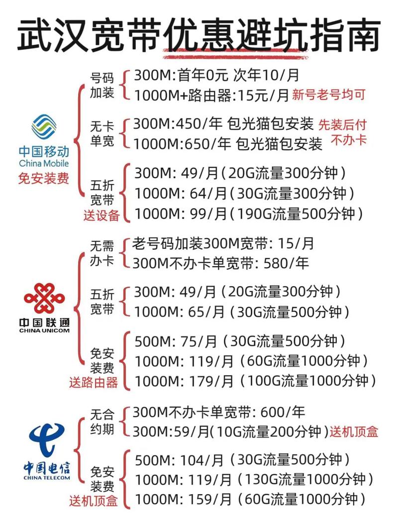 武汉宽带防坑术省下全年奶茶钱攻略刷到就是赚到