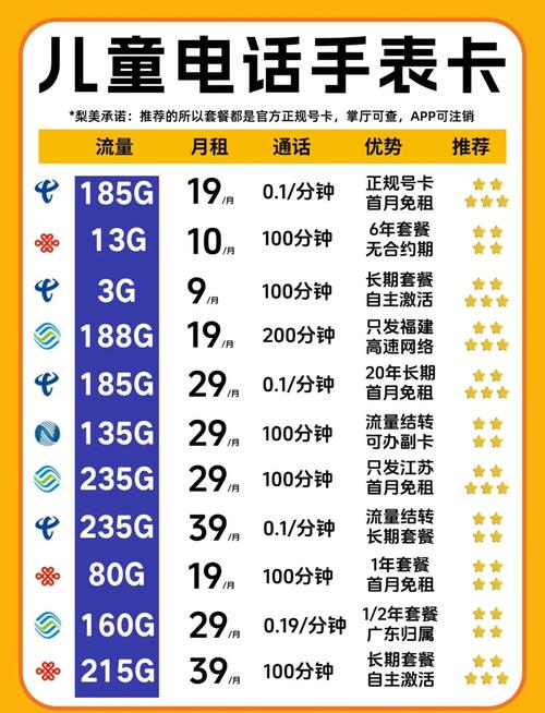 电话手表卡避坑指南9元起省下话费