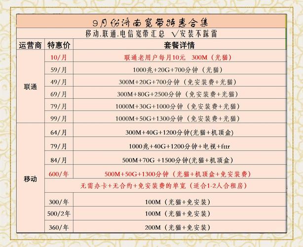 济南宽带避坑指南选对省一半钱