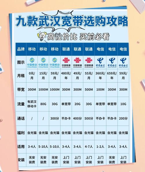 武汉宽带避坑指南省下千元攻略