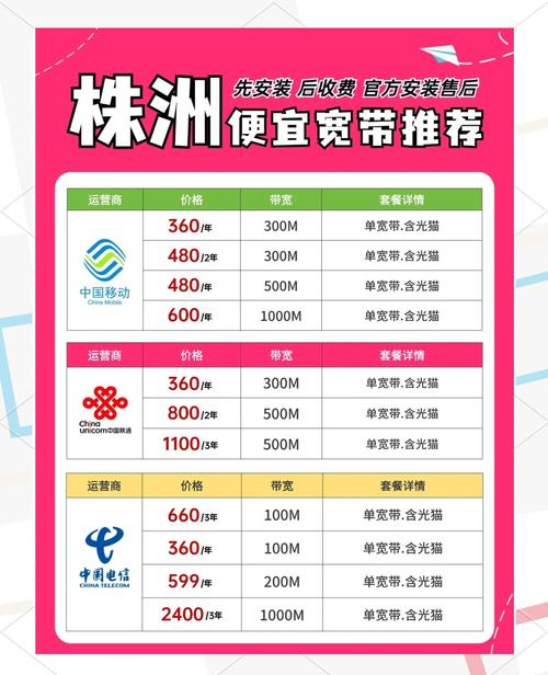 电信宽带多少钱一年？看完这篇少踩三个坑