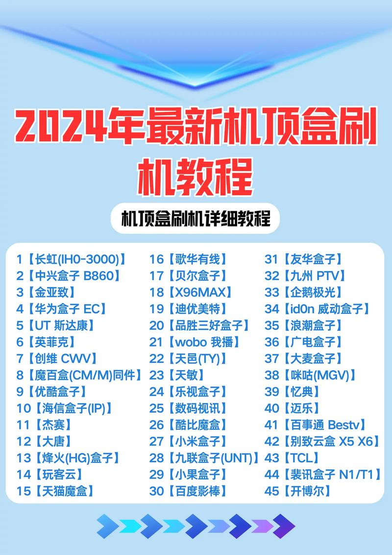 机顶盒刷机指南告别卡顿限制问题学会这几招省钱又省心