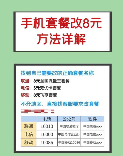 移动套餐省钱大法一年省1100元