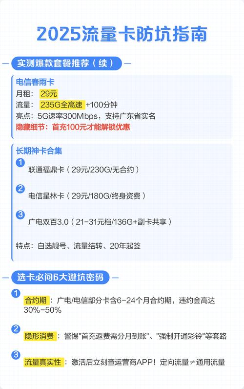 2025流量卡防坑指南