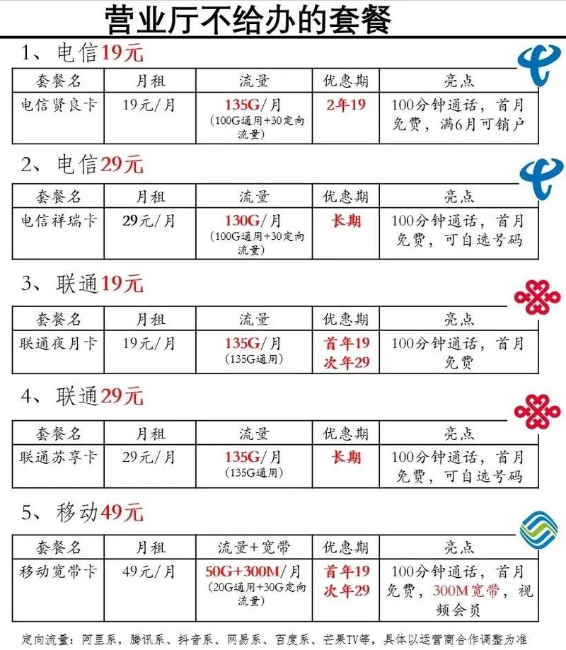 流量卡的冷知识现在市面上