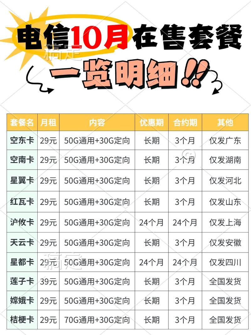10月电信无套路套餐一览小编熬夜已经整理好限时100g大