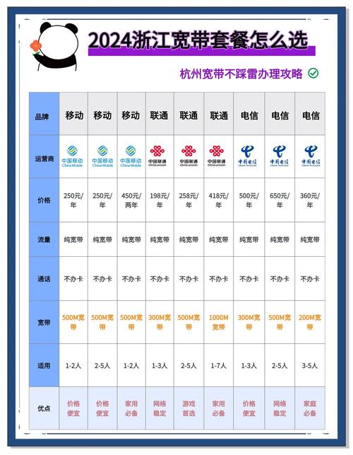 杭州宽带套餐大揭秘