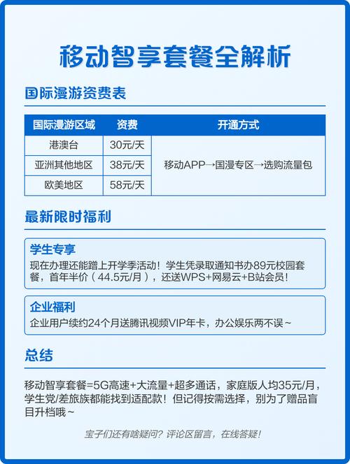 动感地带5g智享套餐校园版128元怎么退订？学生党必看的退订实操+避坑全攻略