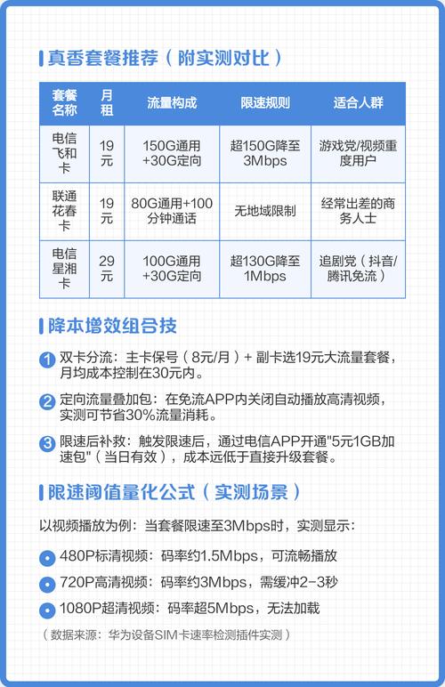 限速阈值暗藏玄机 实测显示多数低价套餐存在三级限速机制 电信29元