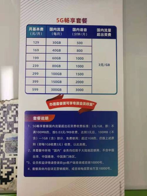 首批57城喜提5g服务运营商套餐哪家强要不要换手机