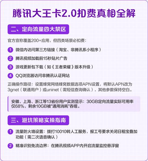 腾讯大王卡20扣费真相全解