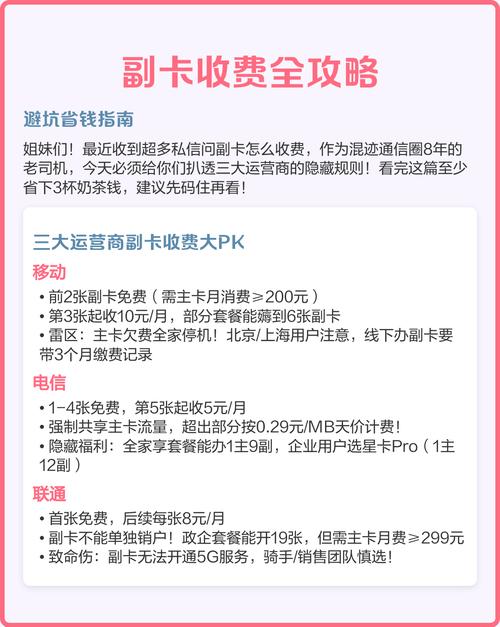 副卡收费全攻略避坑省指南