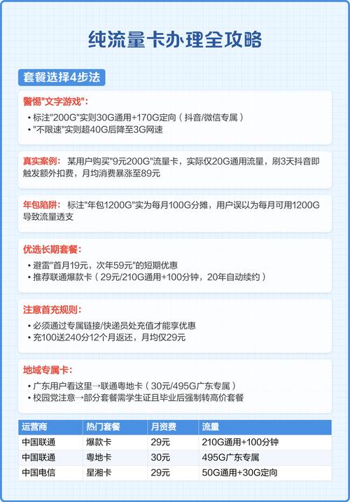 纯流量卡办理全攻略避坑指南 省钱秘籍