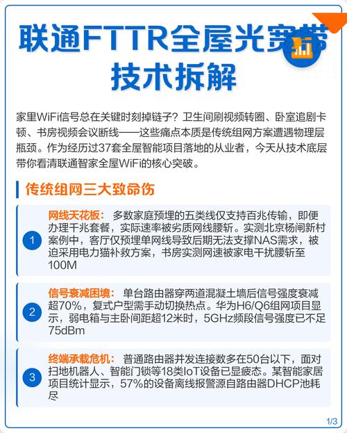 联通fttr全屋光宽带技术拆解