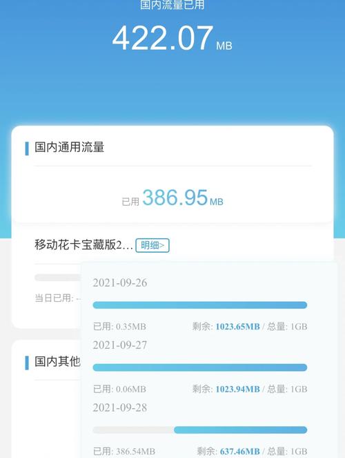 移动花卡陷阱19元月租背后的秘密