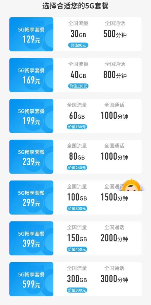 中国联通的5g套餐又称冰激凌套餐共分为129元159元199元299元
