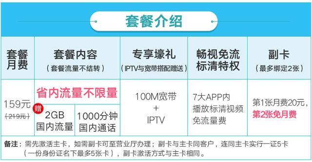 中国联通冰激凌省内流量无限用1000分钟通话100m宽带iptv