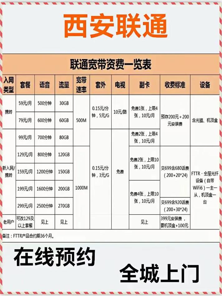 186号段资费，深扒186号段套餐里的套路
