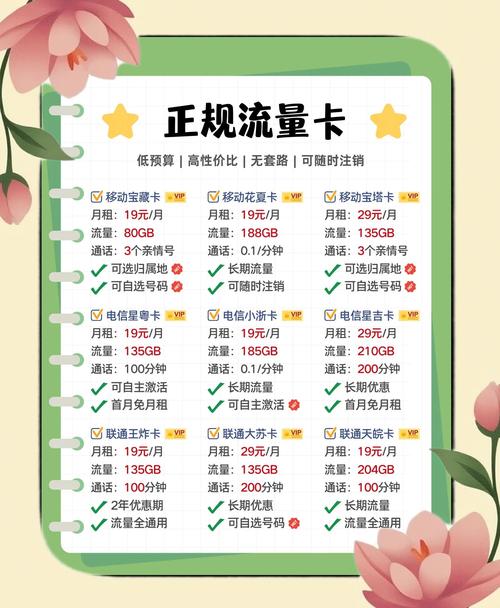 阿里腾讯这些大厂合作搞出的定向流量卡比如联通大王卡移动花卡