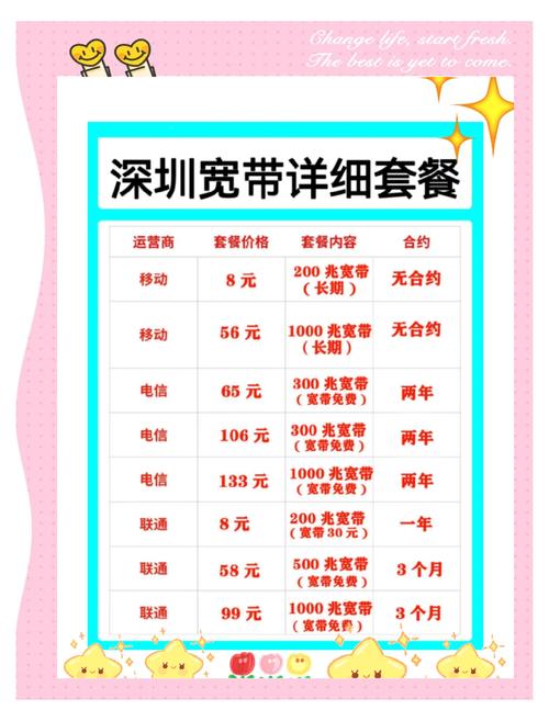 深圳宽带套餐推荐避免踩坑享受高速网络
