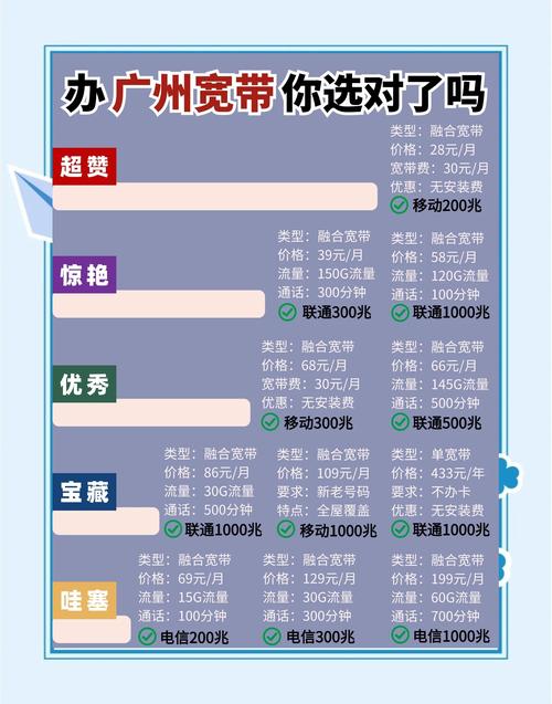 广州宽带套餐推荐找到最适合你的那一款