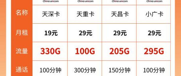 2024年联通流量卡全解析晴天卡天深卡等极具性价比套餐推荐