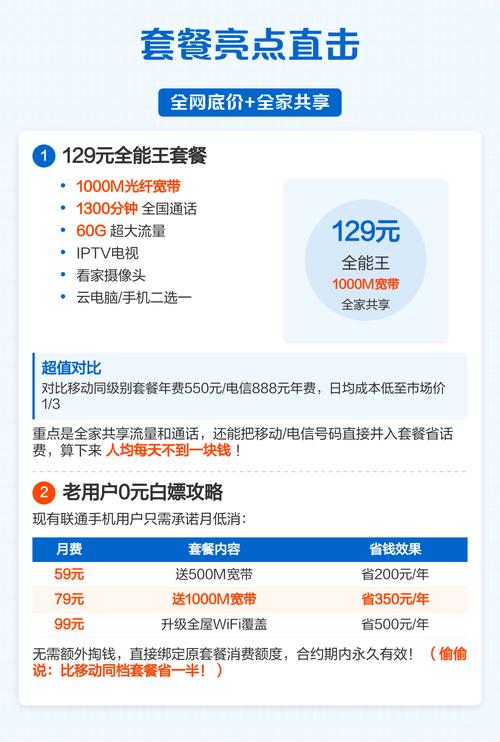 2025年最值得入的联通千兆宽带套餐全网底价来袭运营商授权代理亲测