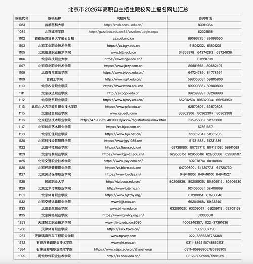 北京市2025年高职自主招生院校网上报名网址汇总