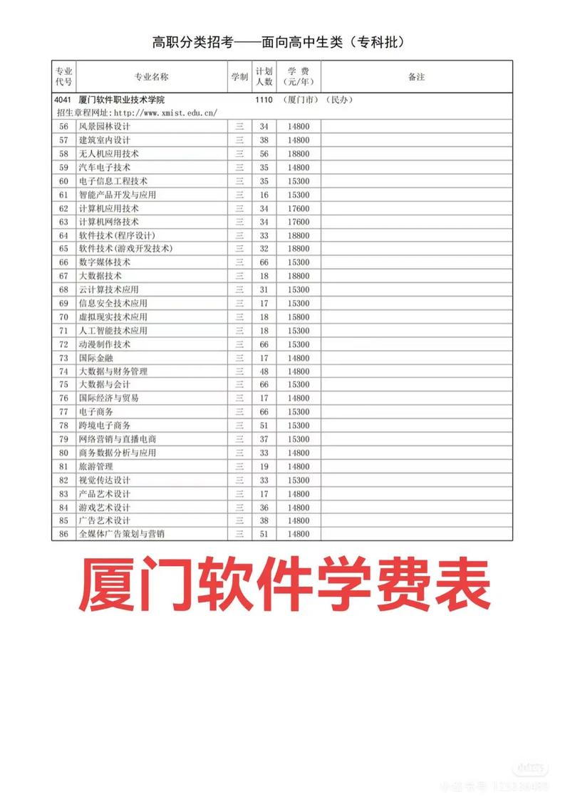 厦门软件职业技术学院学费表厦门软件职业技术学院 大家可
