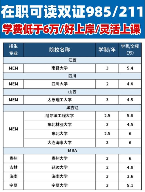 985211非全研究生学费6万内