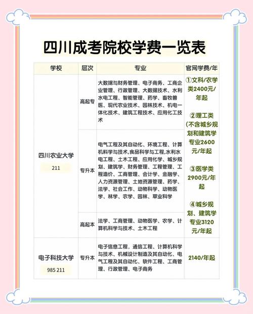 四川成人高考热门院校学费一览