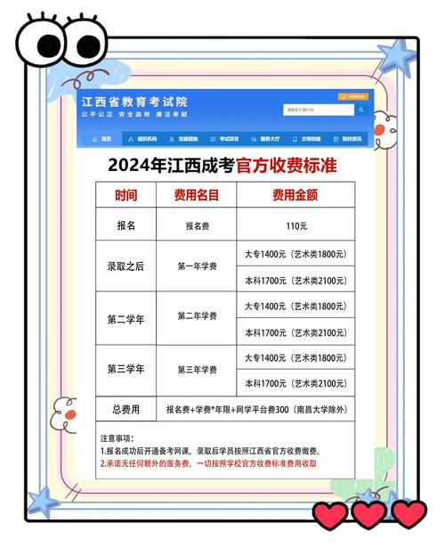 江西成人高考学费一览表