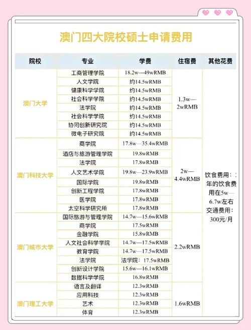 澳门四大高校留学费用一览