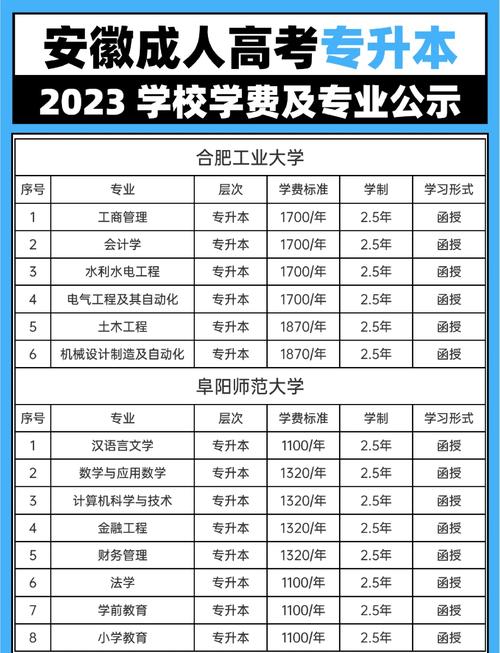 供大家参考希望能帮到你们避免踩坑哦