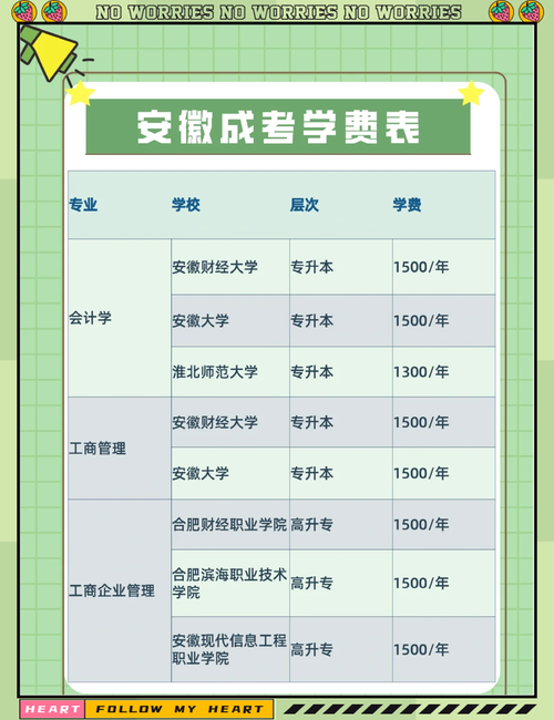 最近有不少同学来问我关于成人高考的学费问题担心被坑