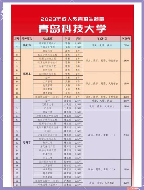 山东成考学费一览