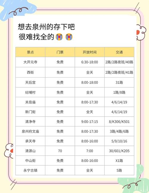 泉州三日游全攻略避坑指南必看