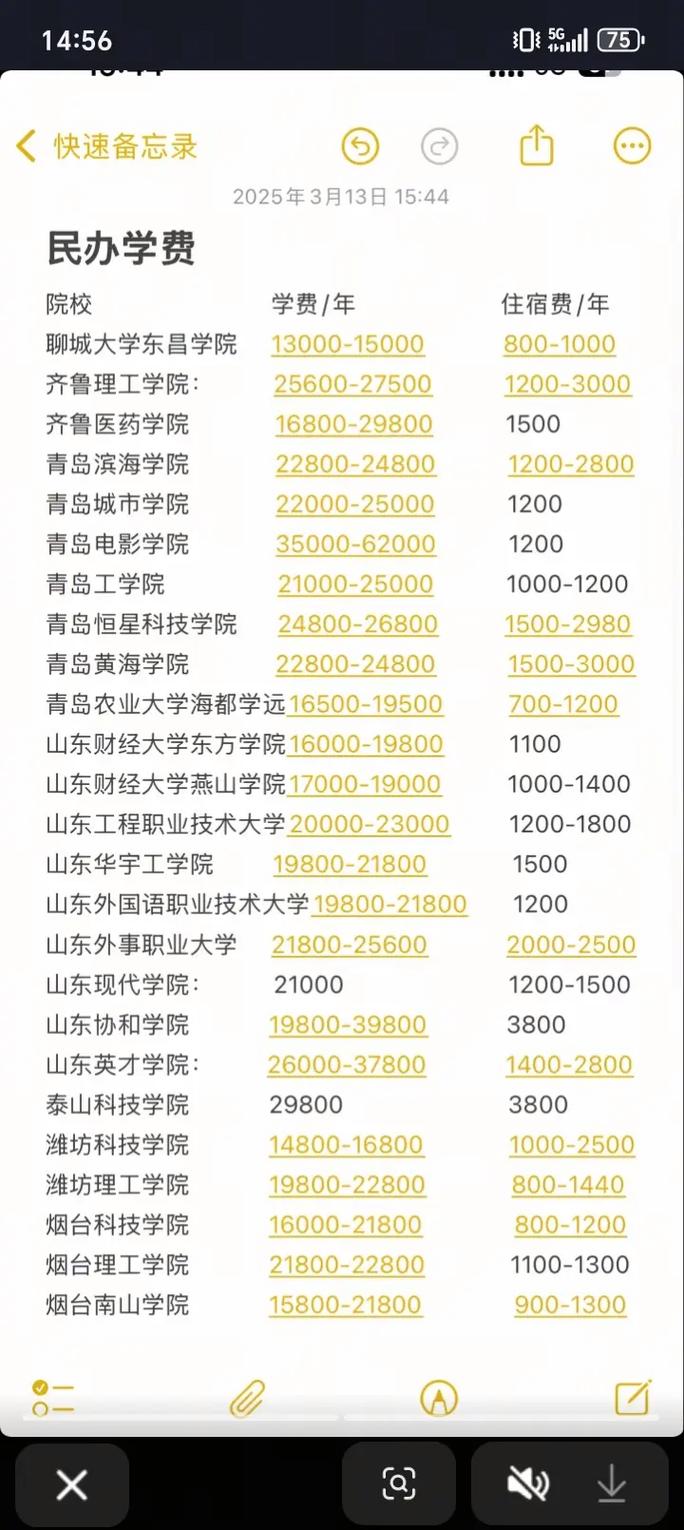 山东部分高校学费情况