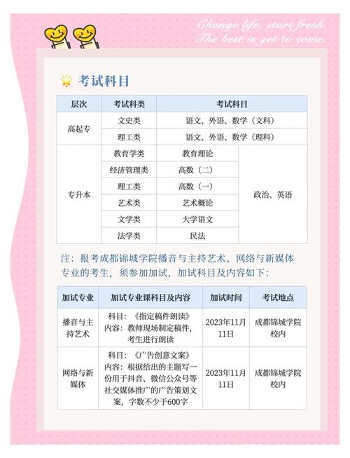 成都锦城学院成人高考学费低至2400起