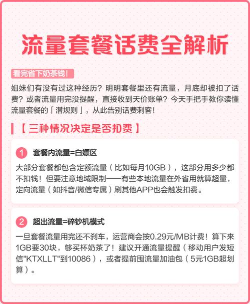 流量套餐话费全解析看完省下奶茶钱