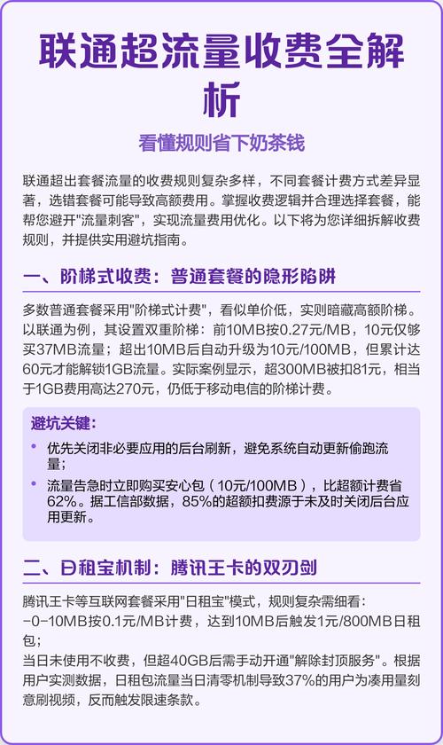 联通超流量收费全解析看懂规则省下奶茶钱