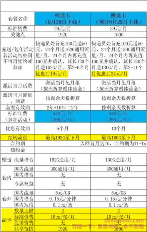广电即将竞合流量下降