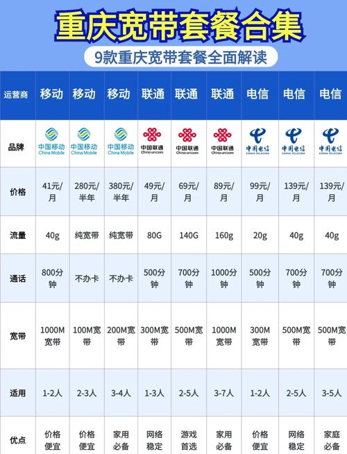 不同的宽带速度和套餐内容可以影响您的上网体验