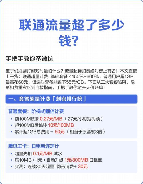 手把手教你不被坑 中国联通流量超量收费解析与避坑指南  一套餐超量