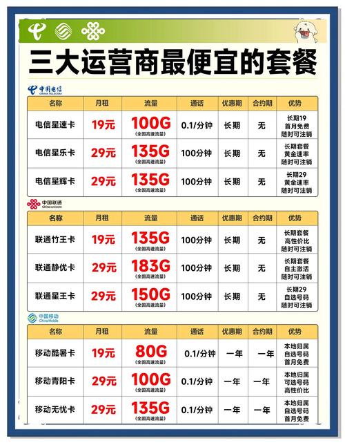 选对流量卡不踩坑