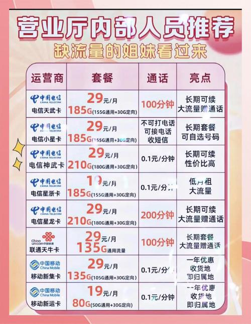 2023年最值得办理的流量卡攻略