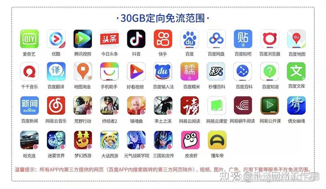 电信星卡19元卡能选几个免流app