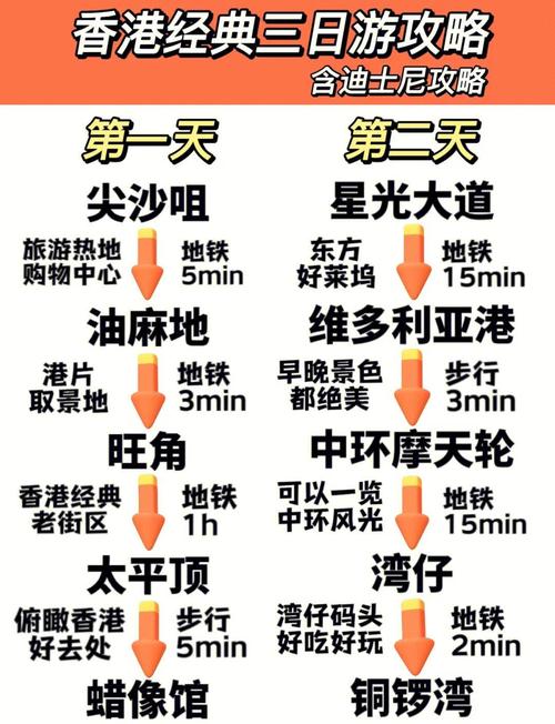 香港三天两夜省钱游攻略